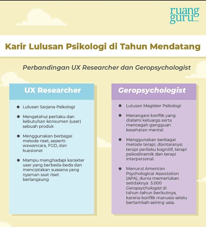 15 Jurusan Yang Lulusannya Akan Selalu Dibutuhkan Di Masa Depan!